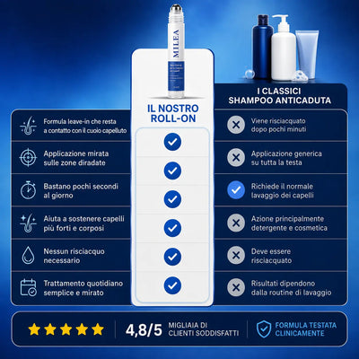 CapelloSano - Capelli Più Folti, Forti e Resistenti in 4 Settimane