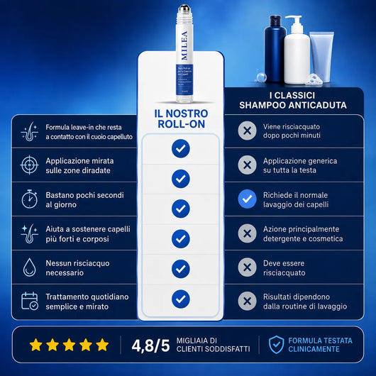 CapelloSano - Capelli Più Folti, Forti e Resistenti in 4 Settimane