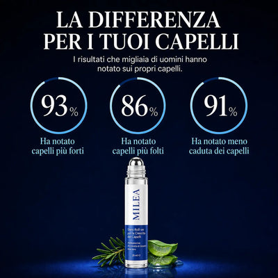 CapelloSano - Capelli Più Folti, Forti e Resistenti in 4 Settimane