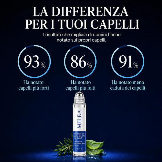 CapelloSano - Capelli Più Folti, Forti e Resistenti in 4 Settimane